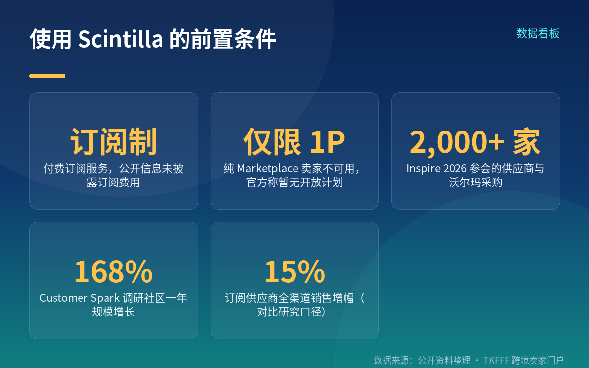 谁能用、要满足什么条件