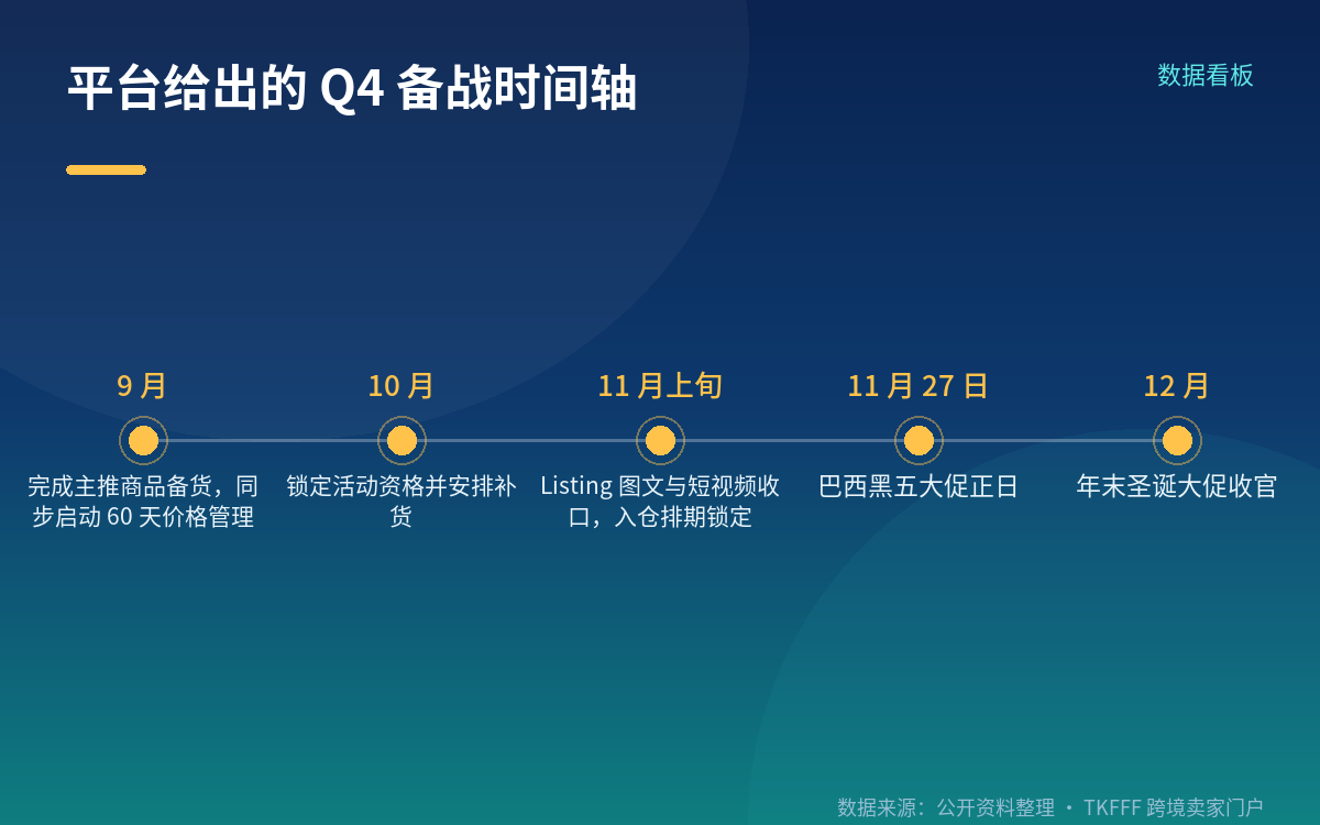 60 天控价:哪些动作会影响补贴资格
