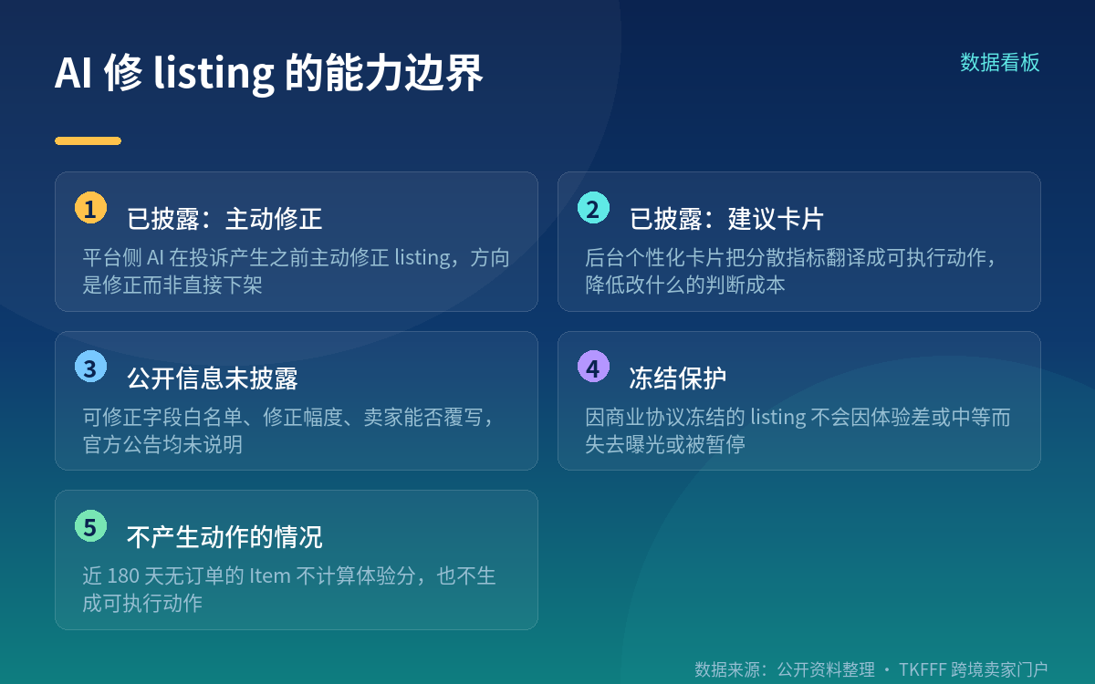功能边界:能改什么、改不了什么