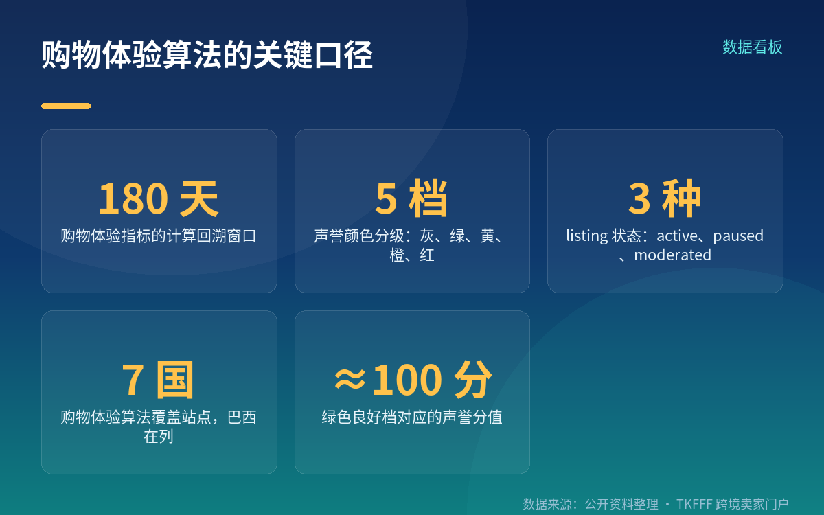 这次公布的两件事:主动修正与建议卡片
