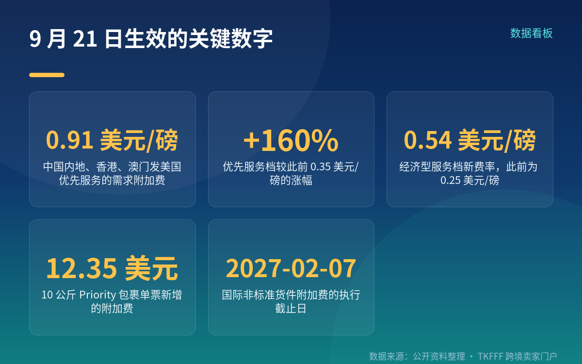9 月 21 日改了什么:两条主线同时生效