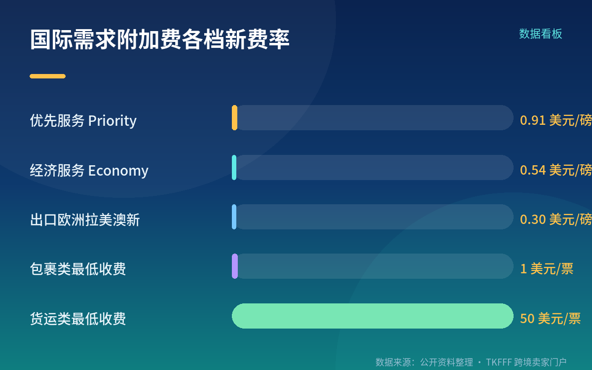 三张表格口径并列:别把国内和国际混着算
