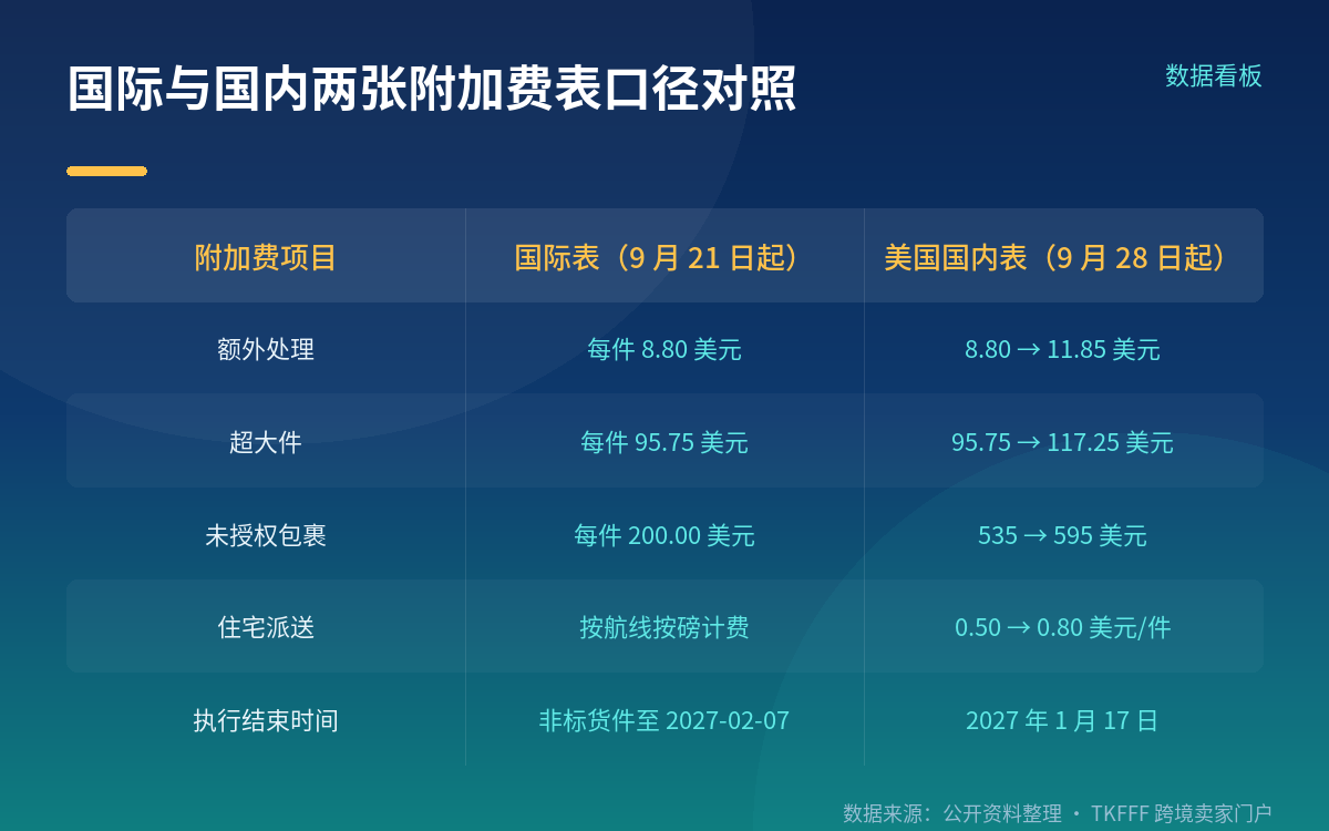 出货排期与黑五备货:四件当下能做的事