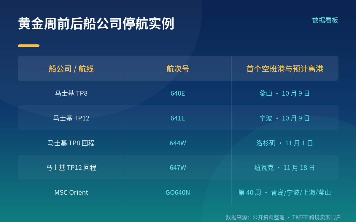 锁舱与备货:把时间点倒推出来