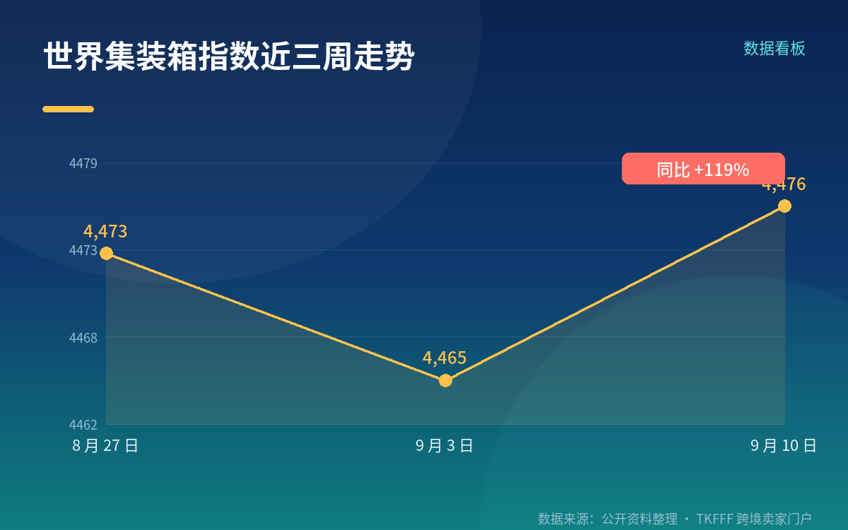 已经公布的停航实例与两类叠加扰动