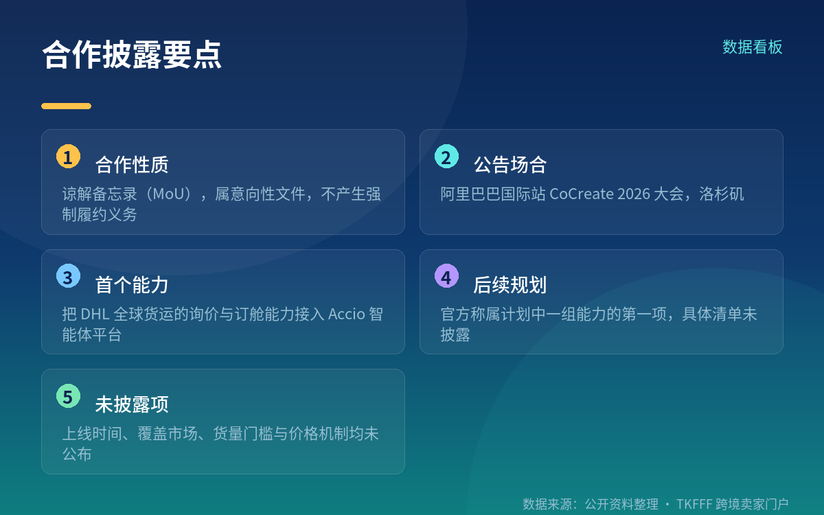 MOU 的性质:意向文件,不是上线公告