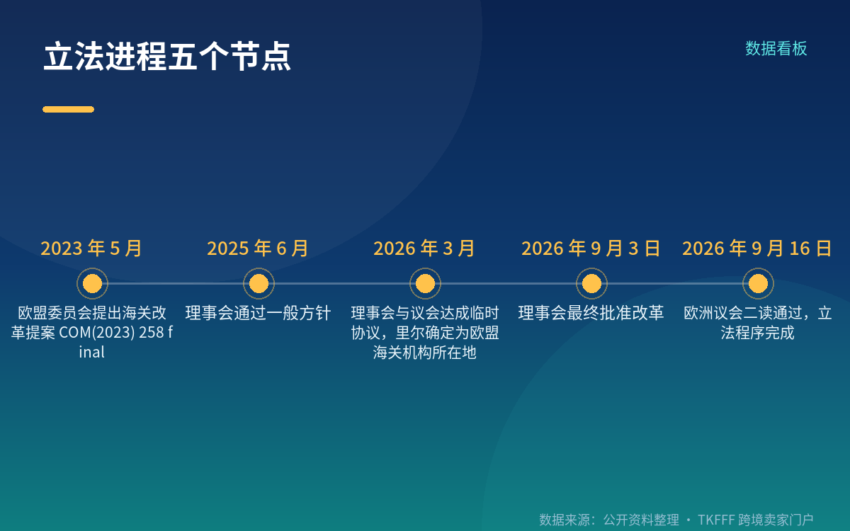 平台被定性为进口商:三项义务与一道主体门槛