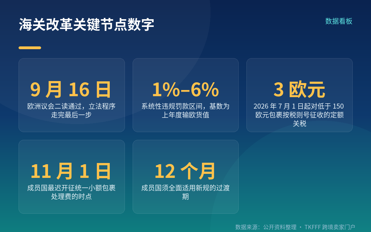 立法时间表:9 月 16 日走完最后一步
