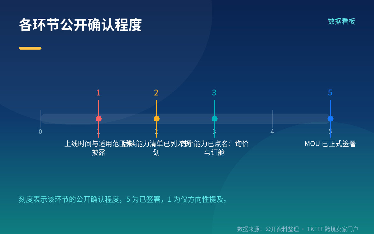 现阶段卖家可以期待什么
