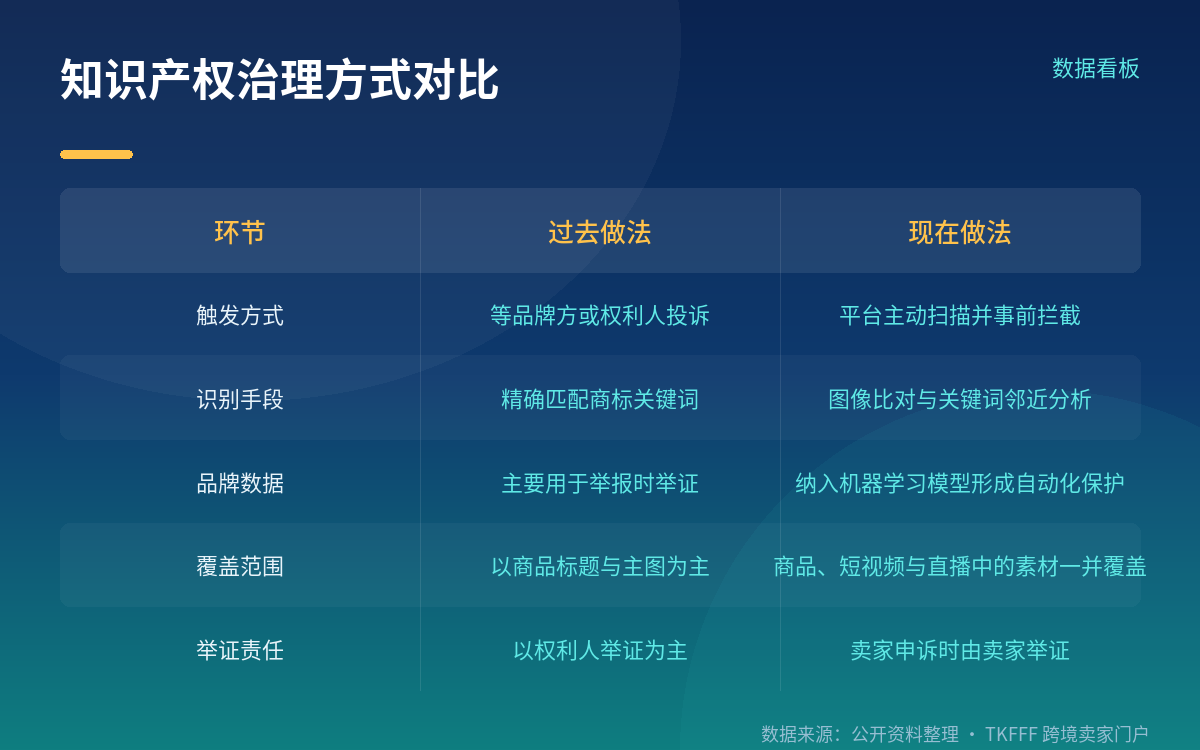 TikTok Shop:IPPC 与 TikTok Real 的配套工具
