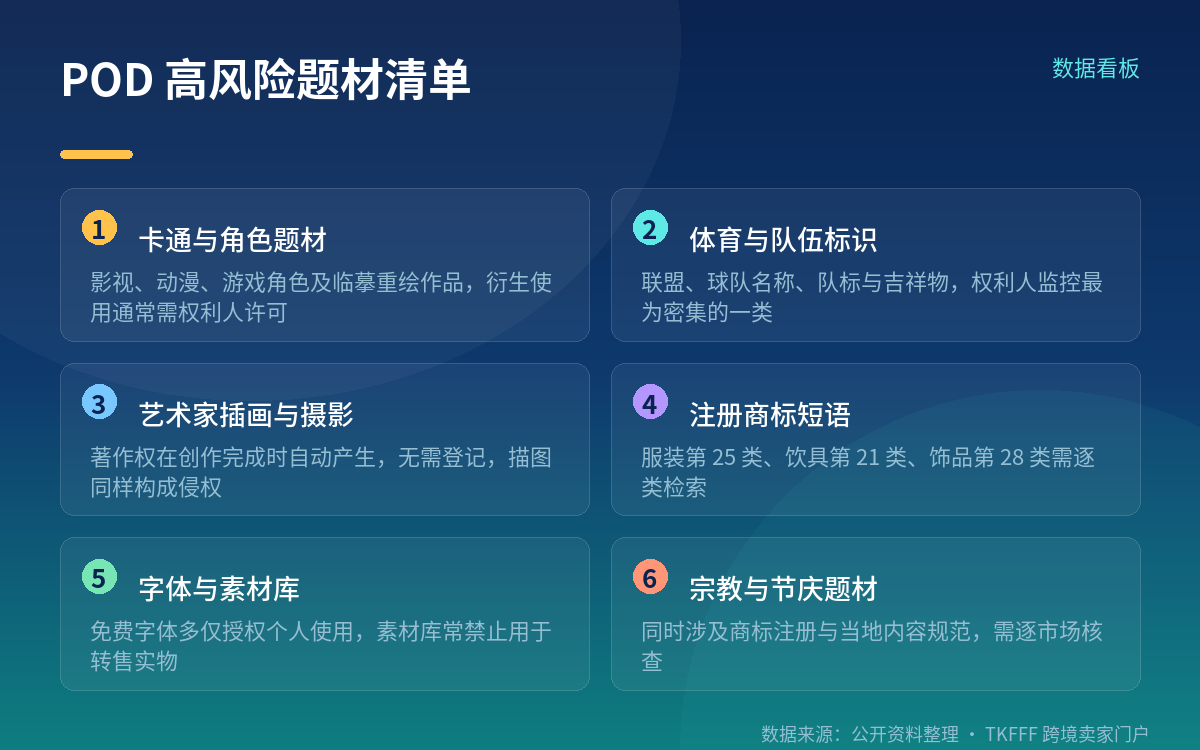 POD 印花的高风险题材类型