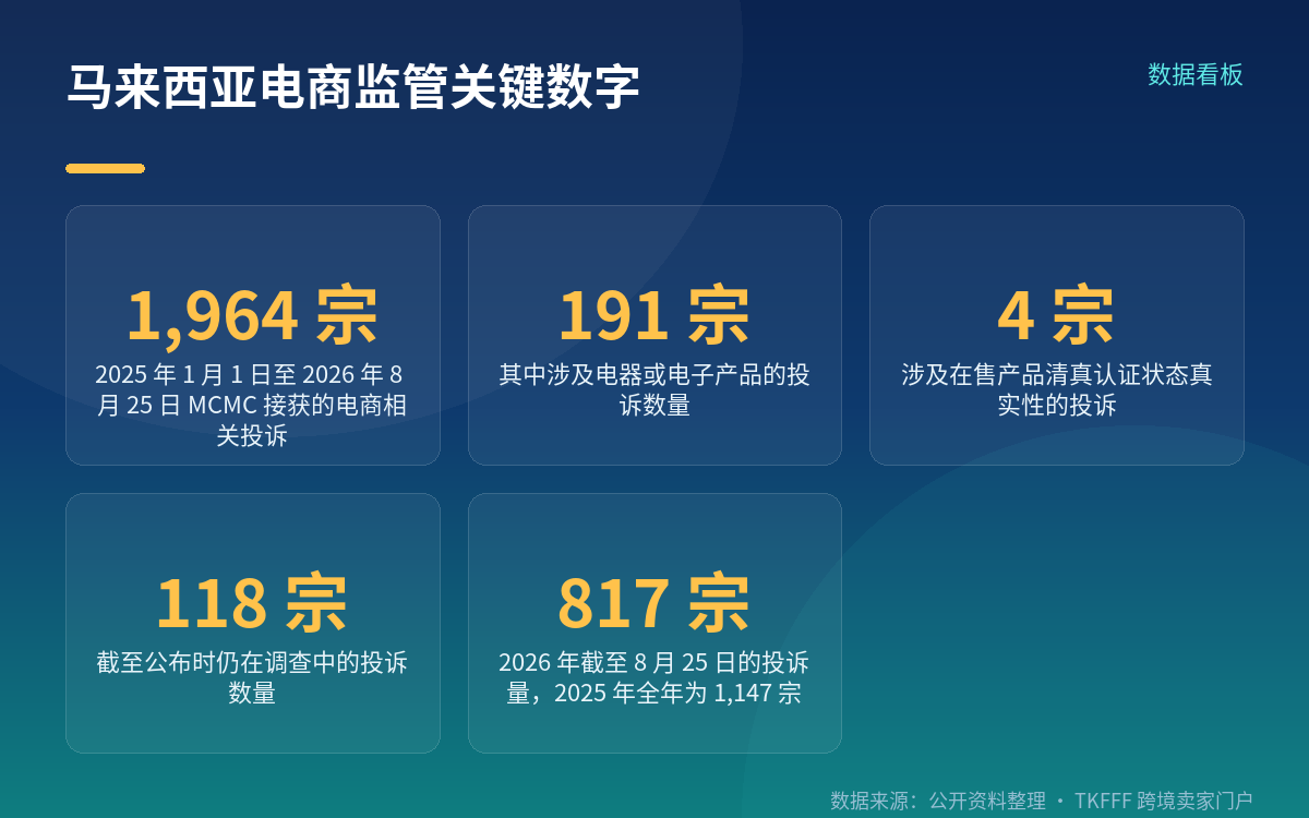 8 月 26 日内阁决定:注册与标准核查两条线