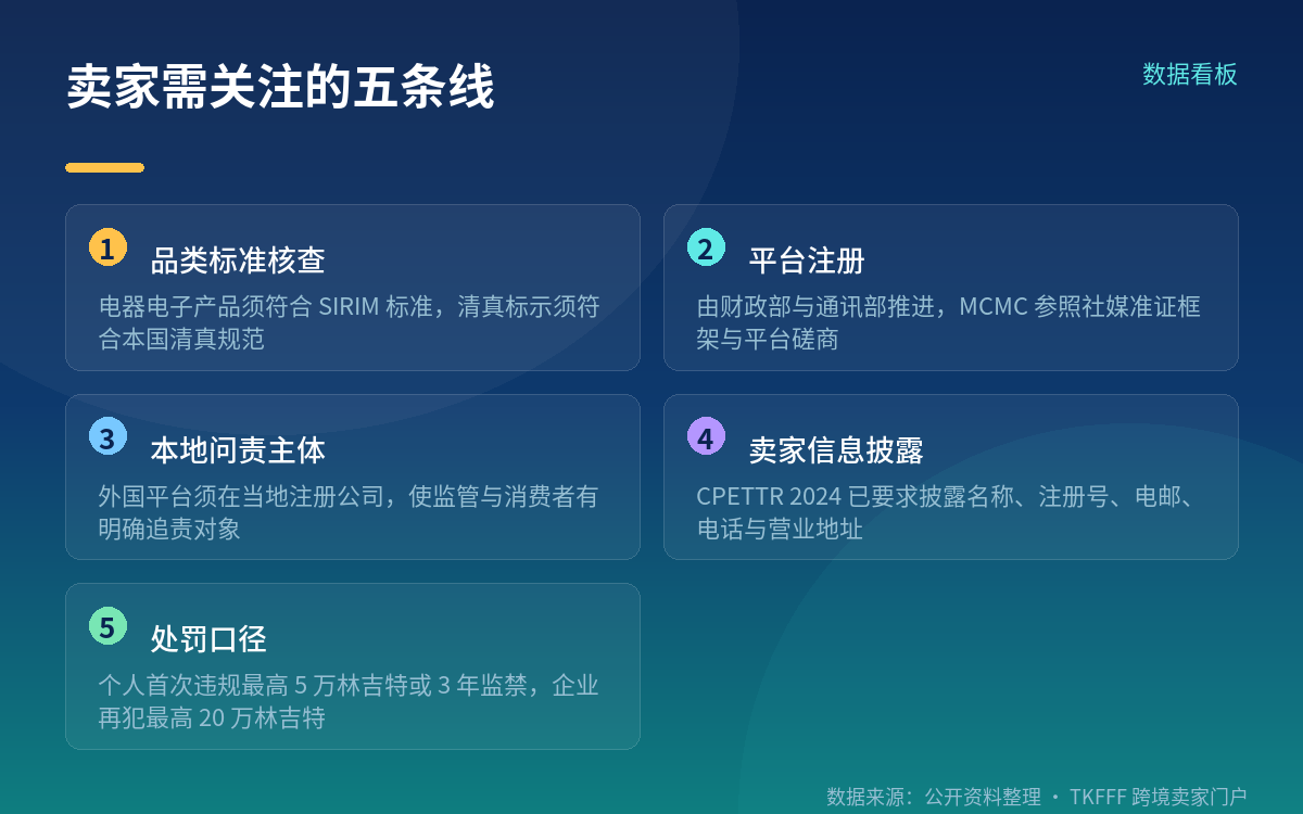 卖家要面对的四类材料
