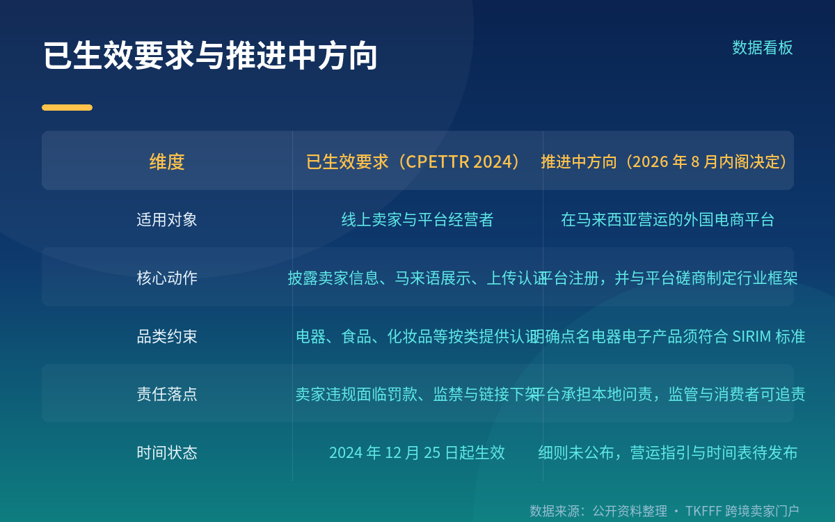 政策状态:细则未定,别当成已生效