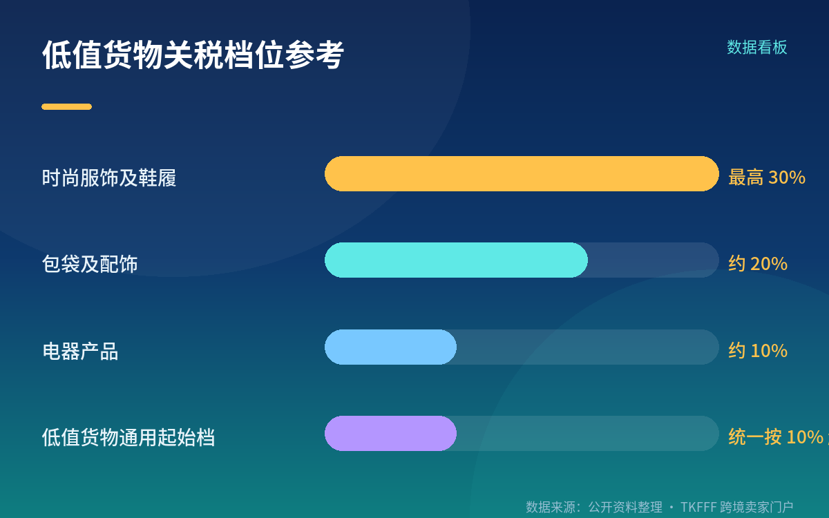 11 个月执行下来:品类价格上涨,平台结账代扣