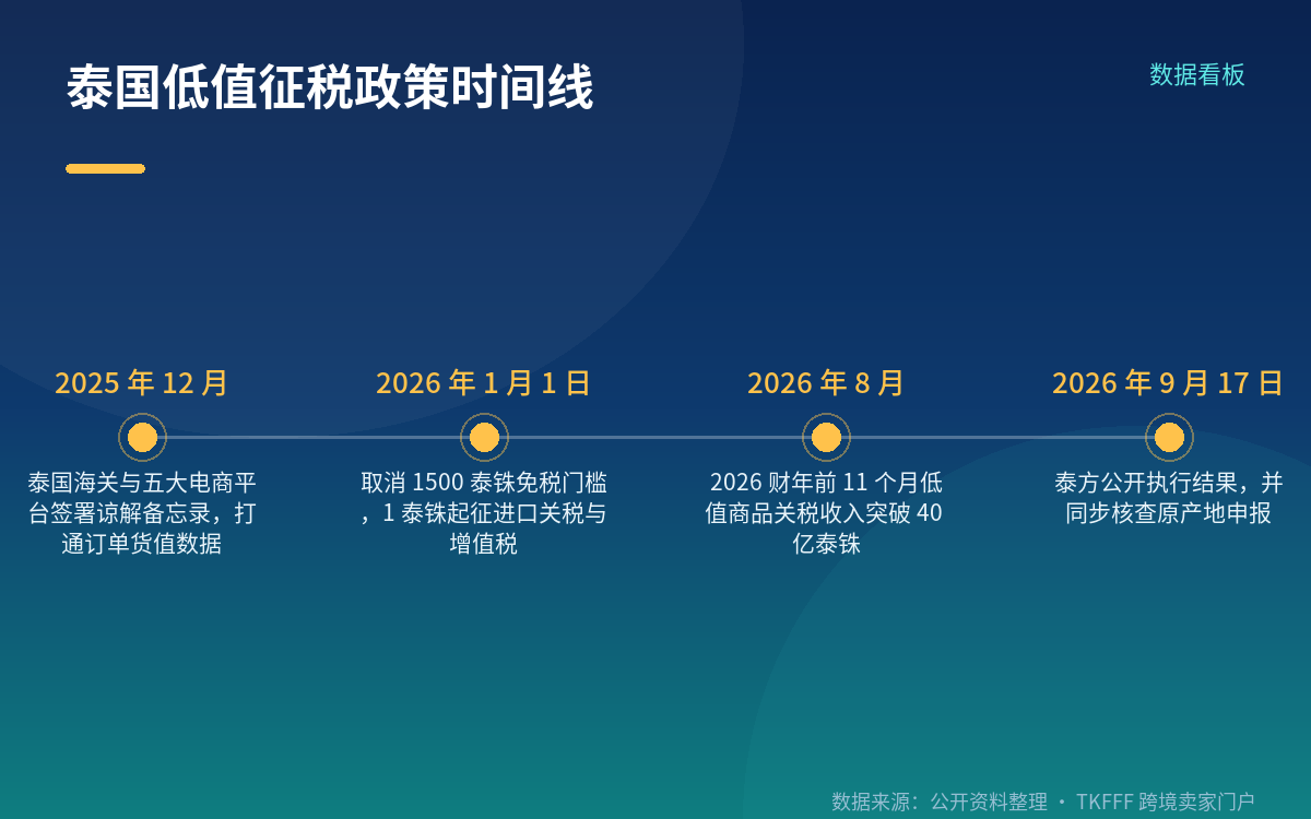 卖家要重算的三件事:售价、履约、单证