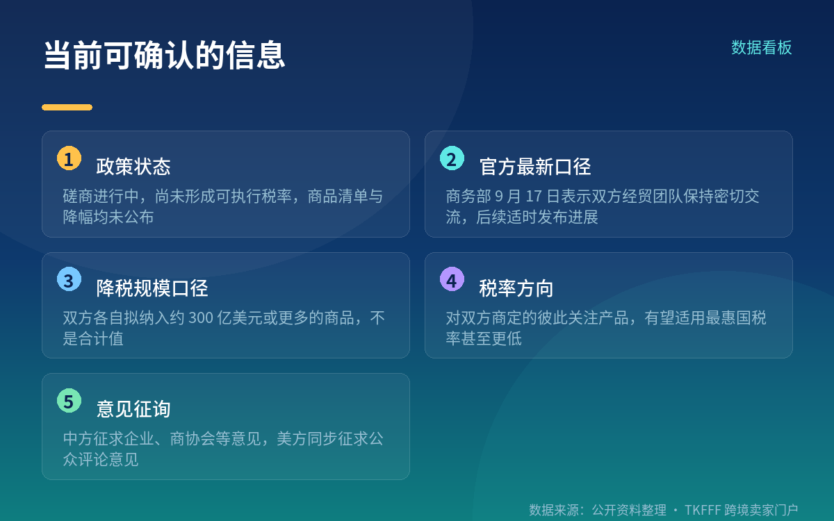 当前状态:磋商进行中,尚无可执行税率