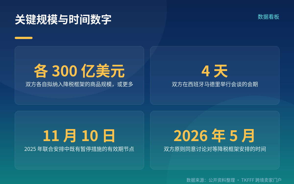 卖家可做的四件事:清单出来之前先做准备