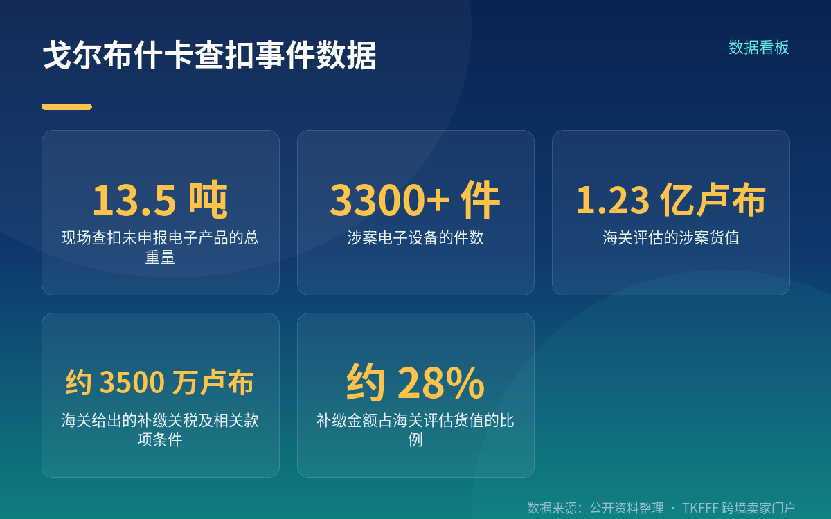 事件本身:查了什么,扣了多少