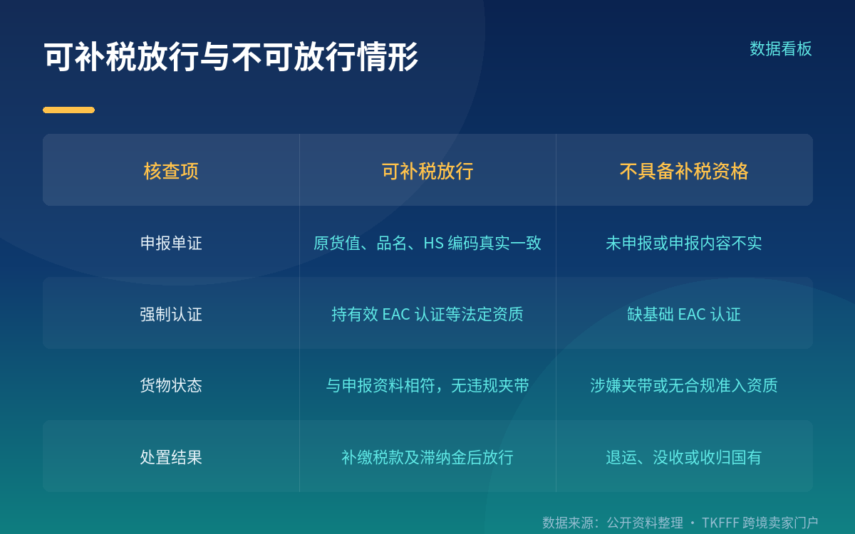 从口岸到货架:监管链条延伸的含义