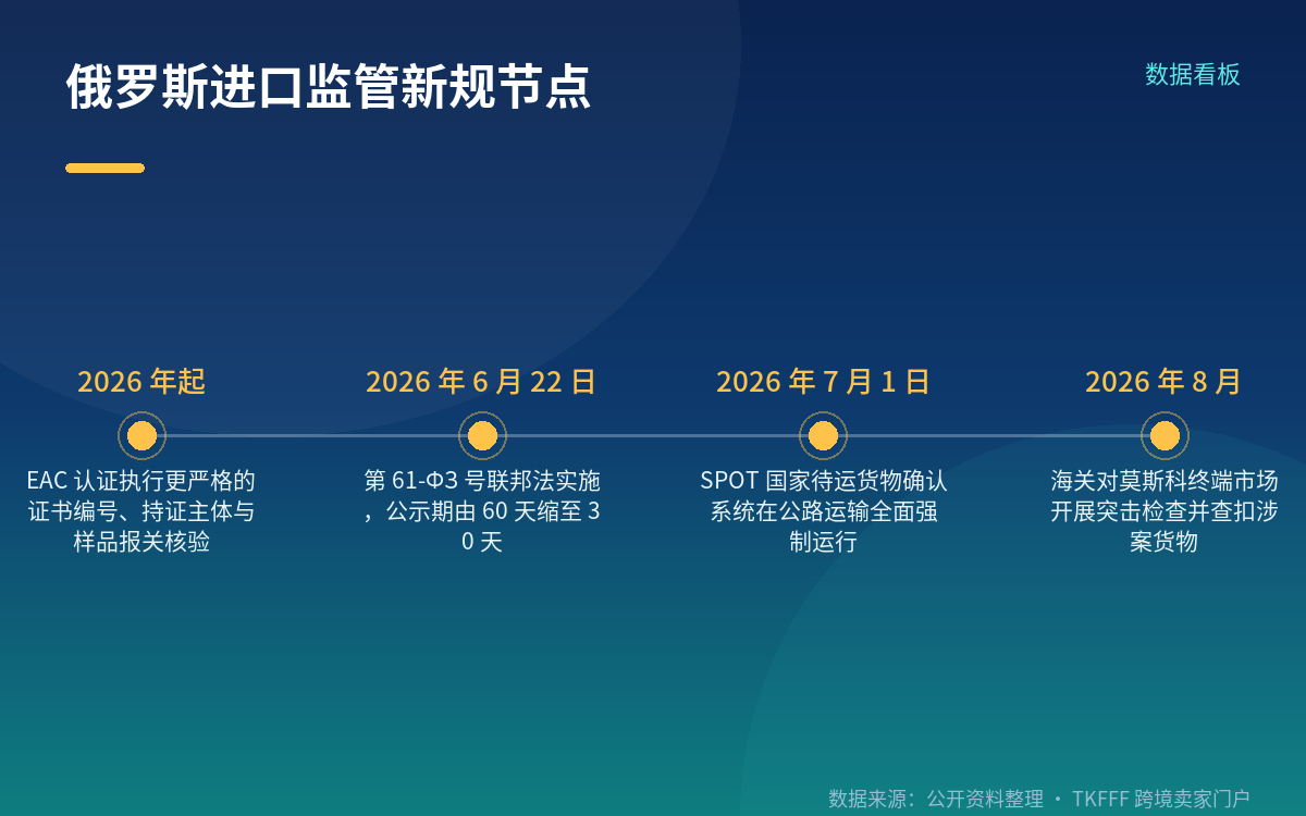 卖家自查清单:现在该核对什么