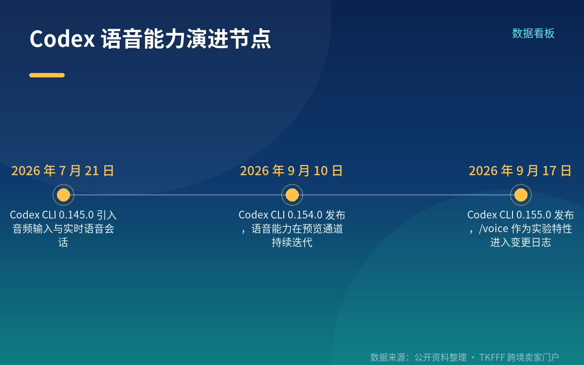和既有终端工作流的结合点