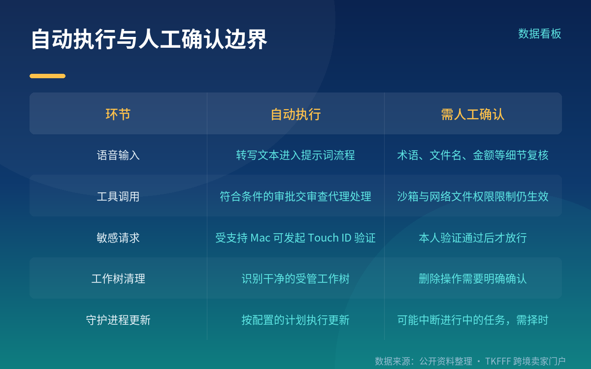 同一版本里还改了什么:可观测性与任务生命周期