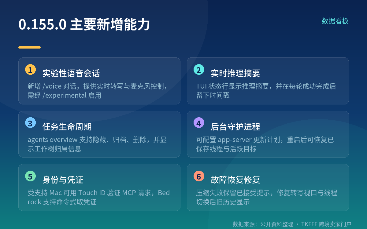 /voice 是什么:功能事实与开启条件