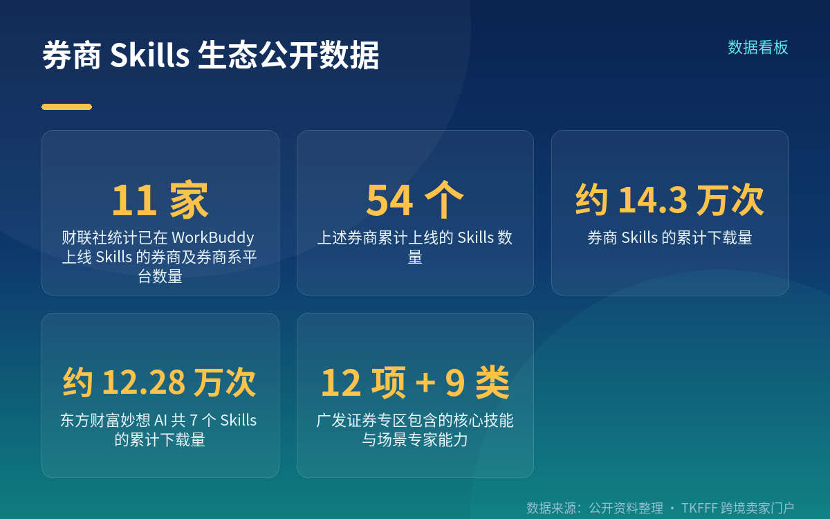 9 月上线:开放平台与首家券商专区