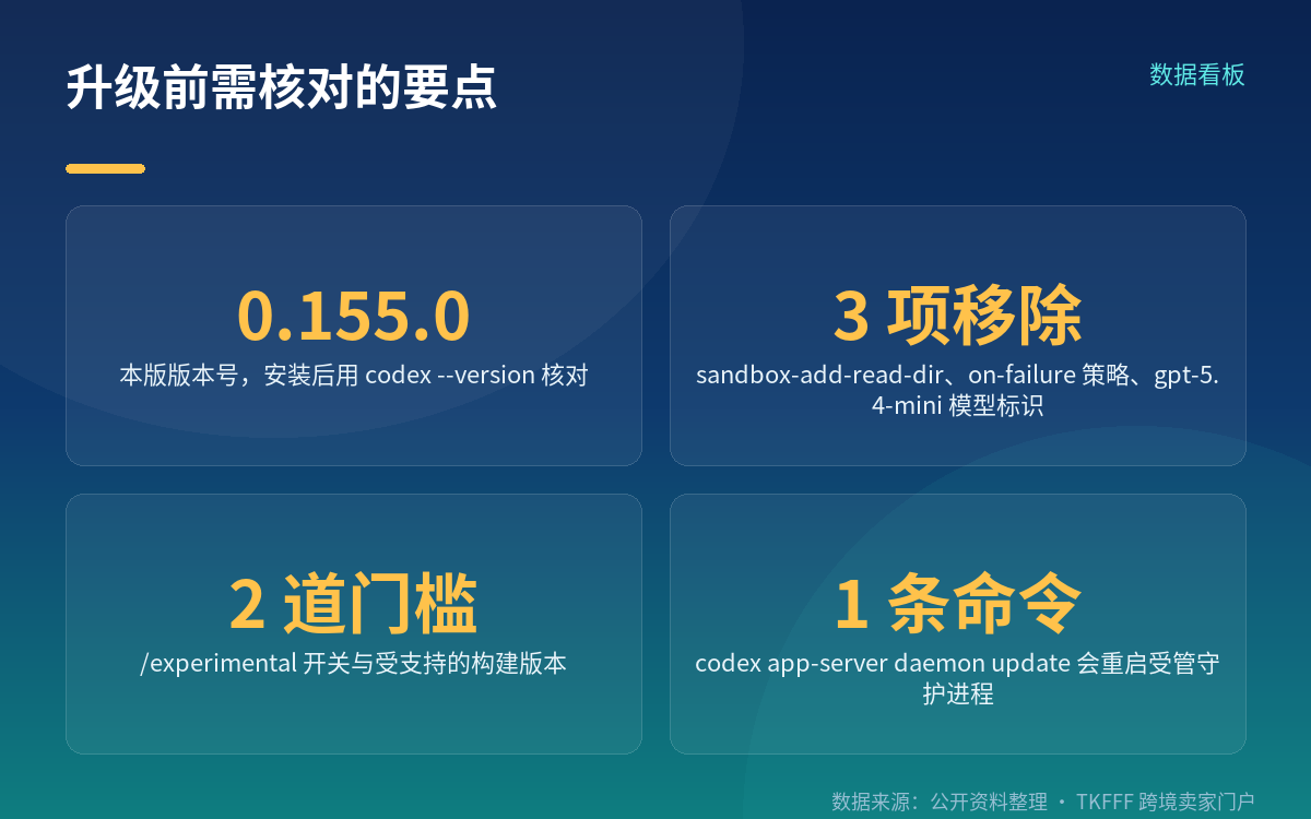 能力边界:哪些自动执行,哪些必须人工确认