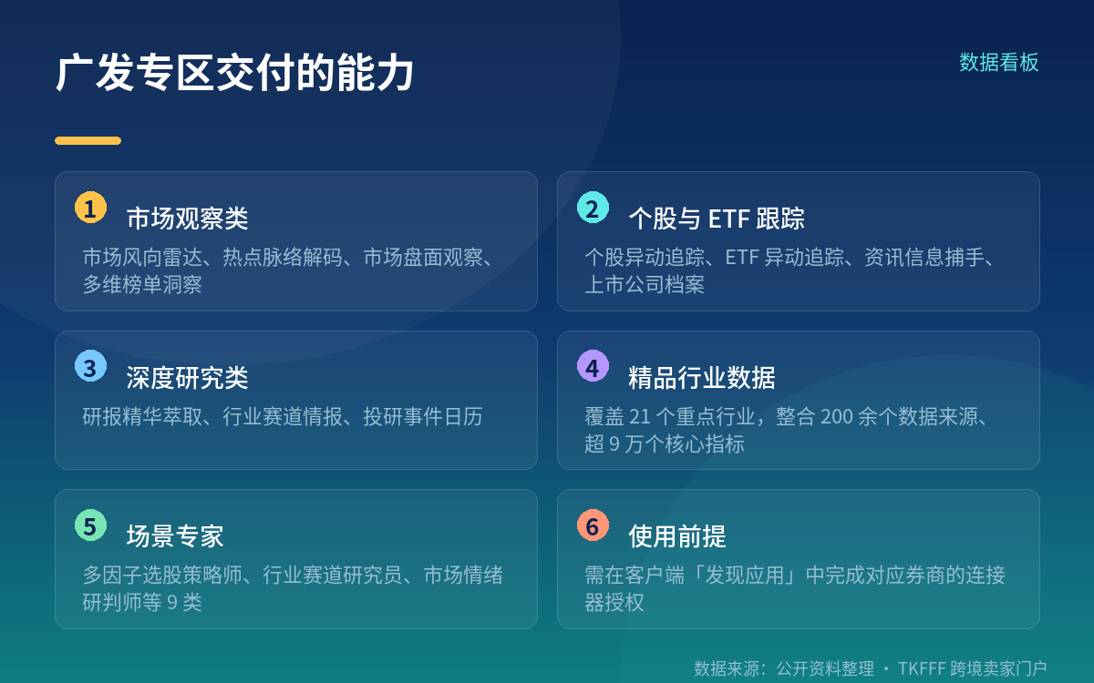 广发专区交付了什么:12 项技能加 9 类专家