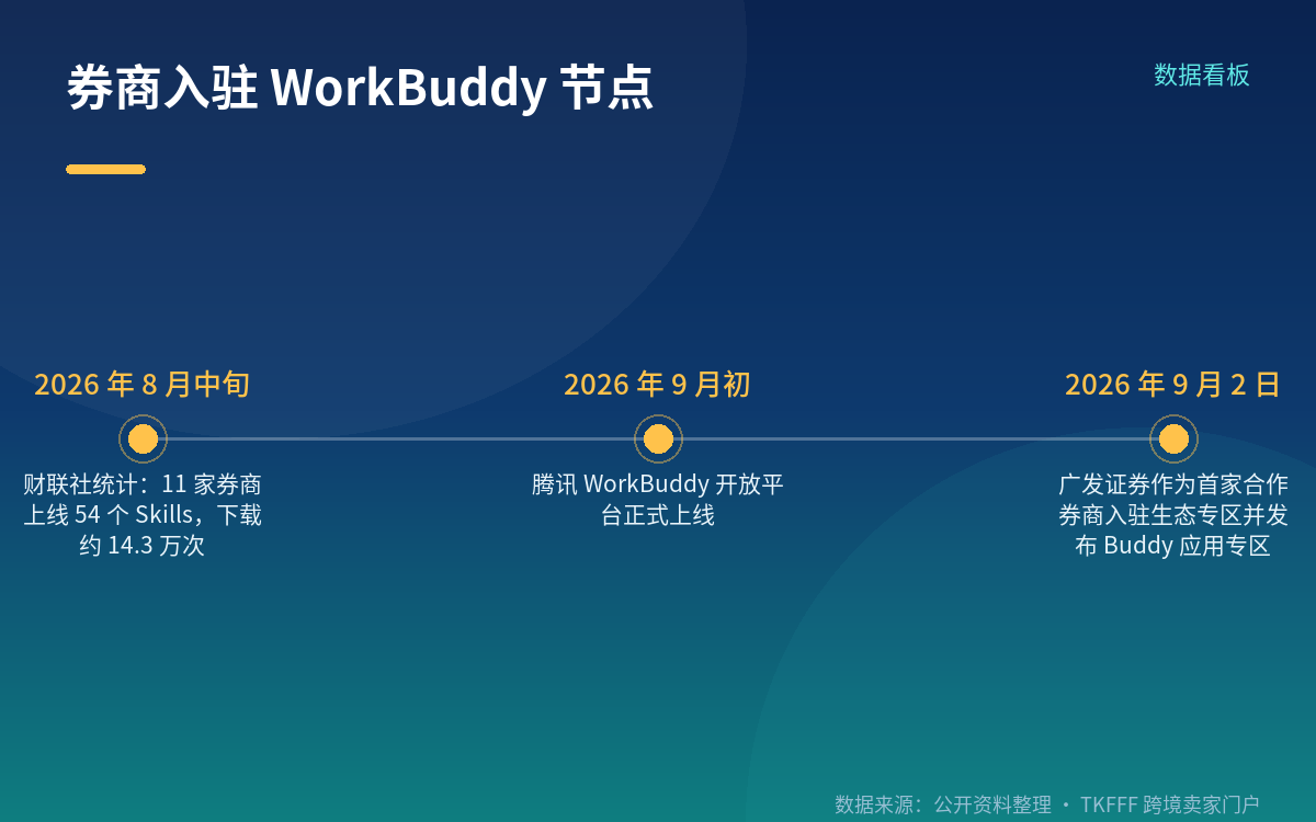 怎么用:路径、前提与合规边界