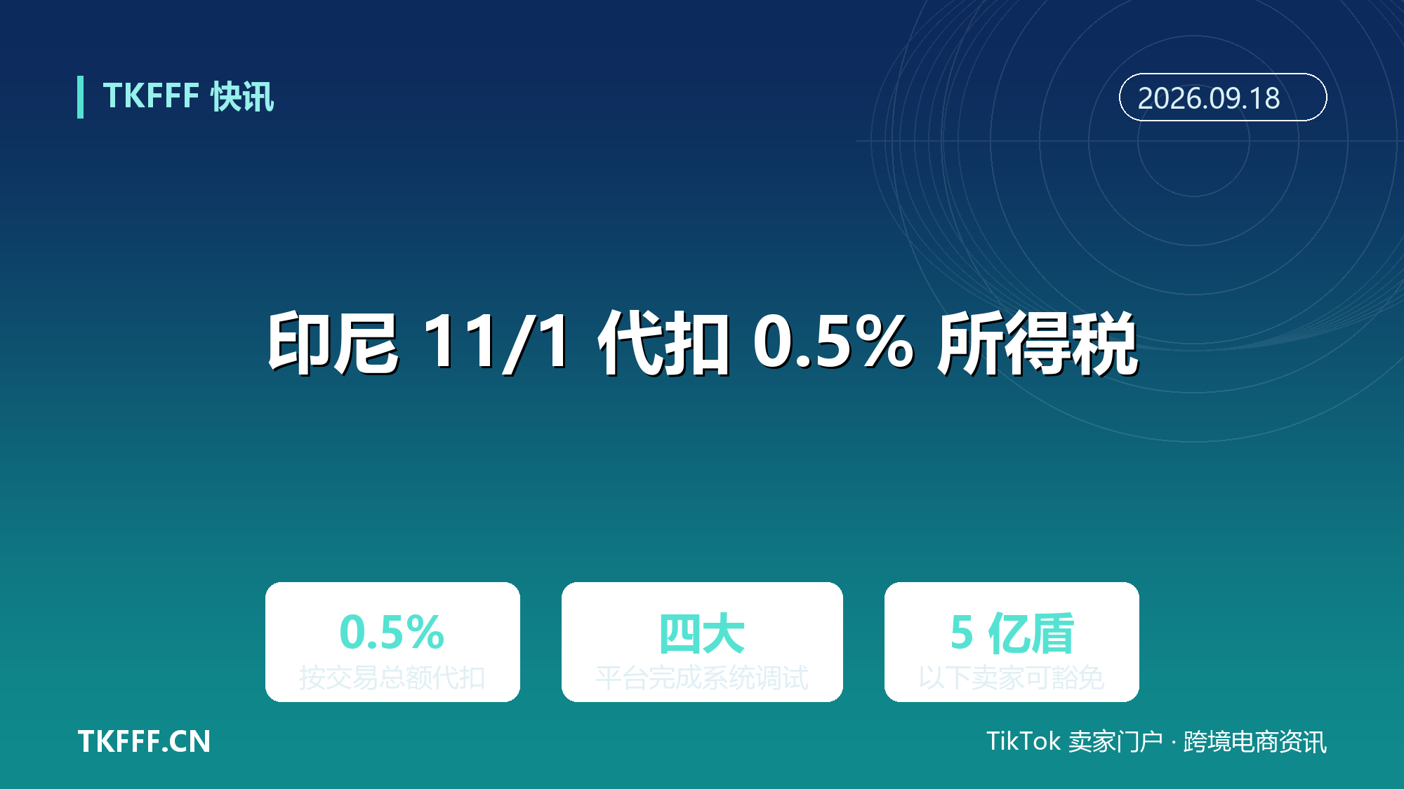 印尼电商平台 11/1 起代扣代缴 0.5% 所得税：四大平台完成调试，年销 5 亿盾以下可豁免