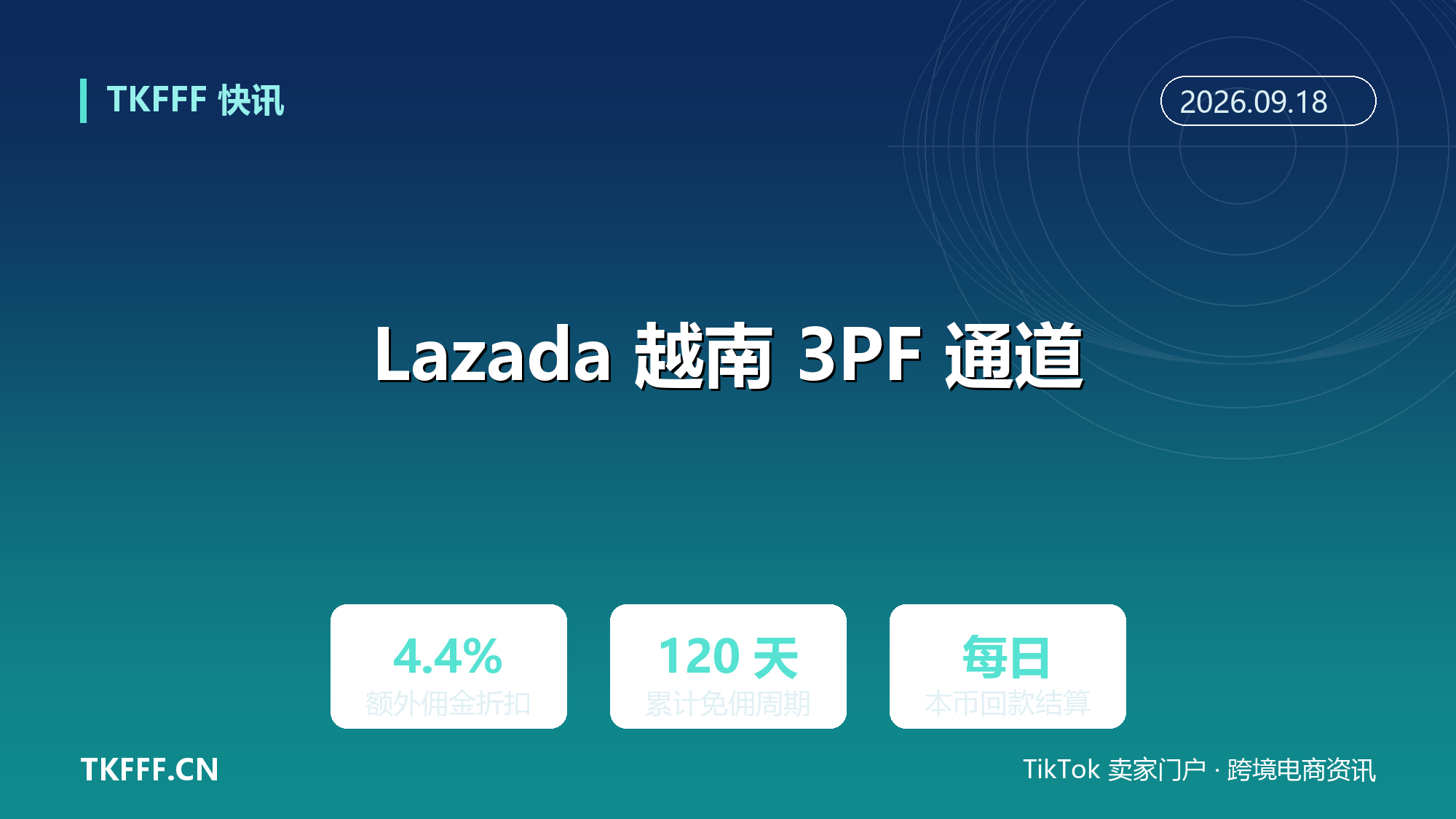 Lazada 越南 3PF 接入 Ksher 支付：4.4% 佣金折扣+120 天免佣，本币回款每日结算