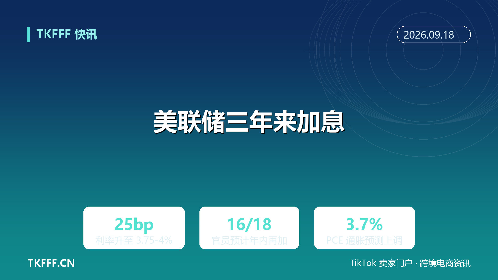 美联储三年来首次加息 25 个基点：利率升至 3.75%-4%，跨境卖家资金成本回款影响拆解