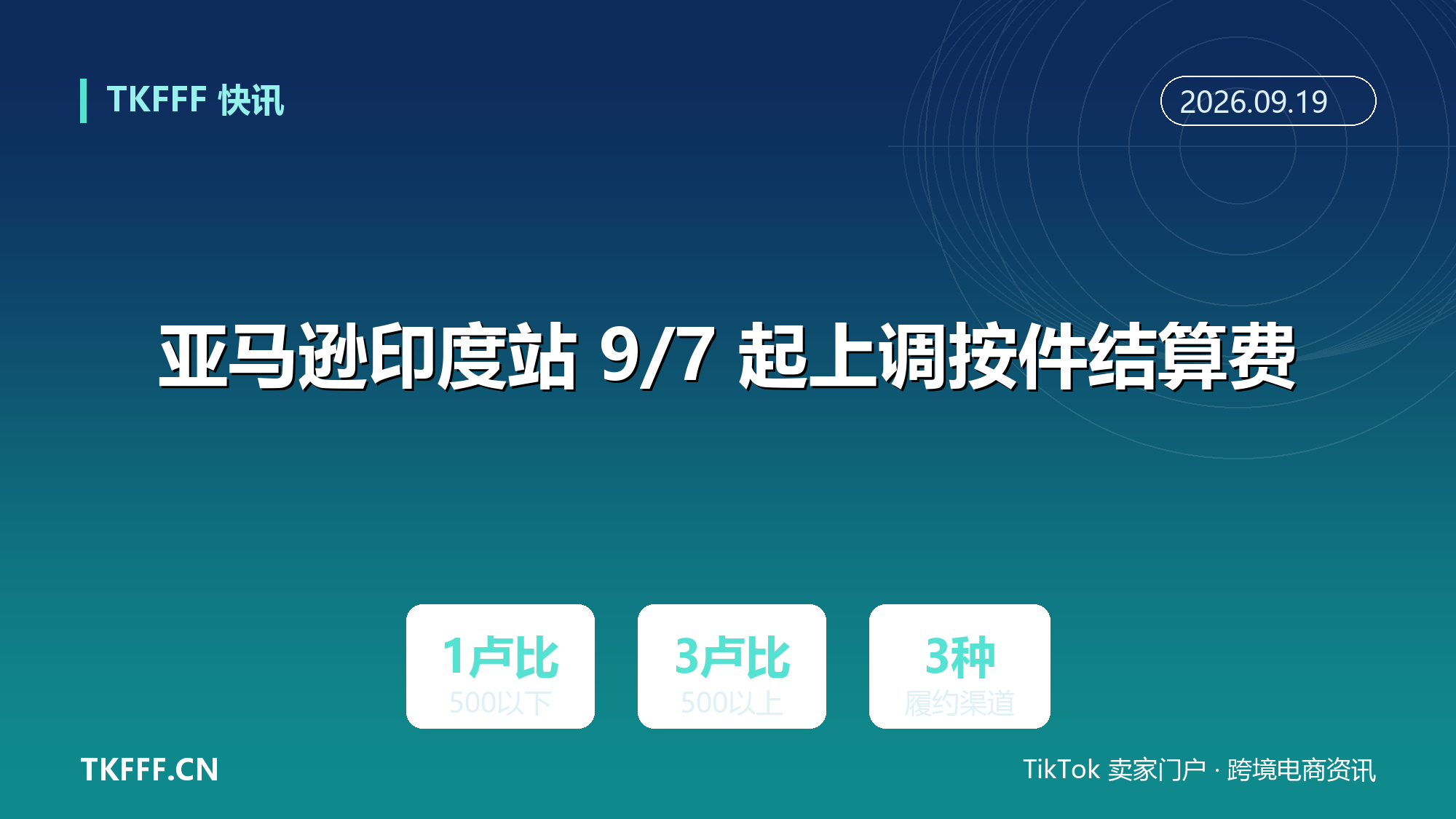 亚马逊印度站 9/7 起上调按件结算费：500 卢比以下每件加 1 卢比、以上加 3 卢比，覆盖三种履约渠道