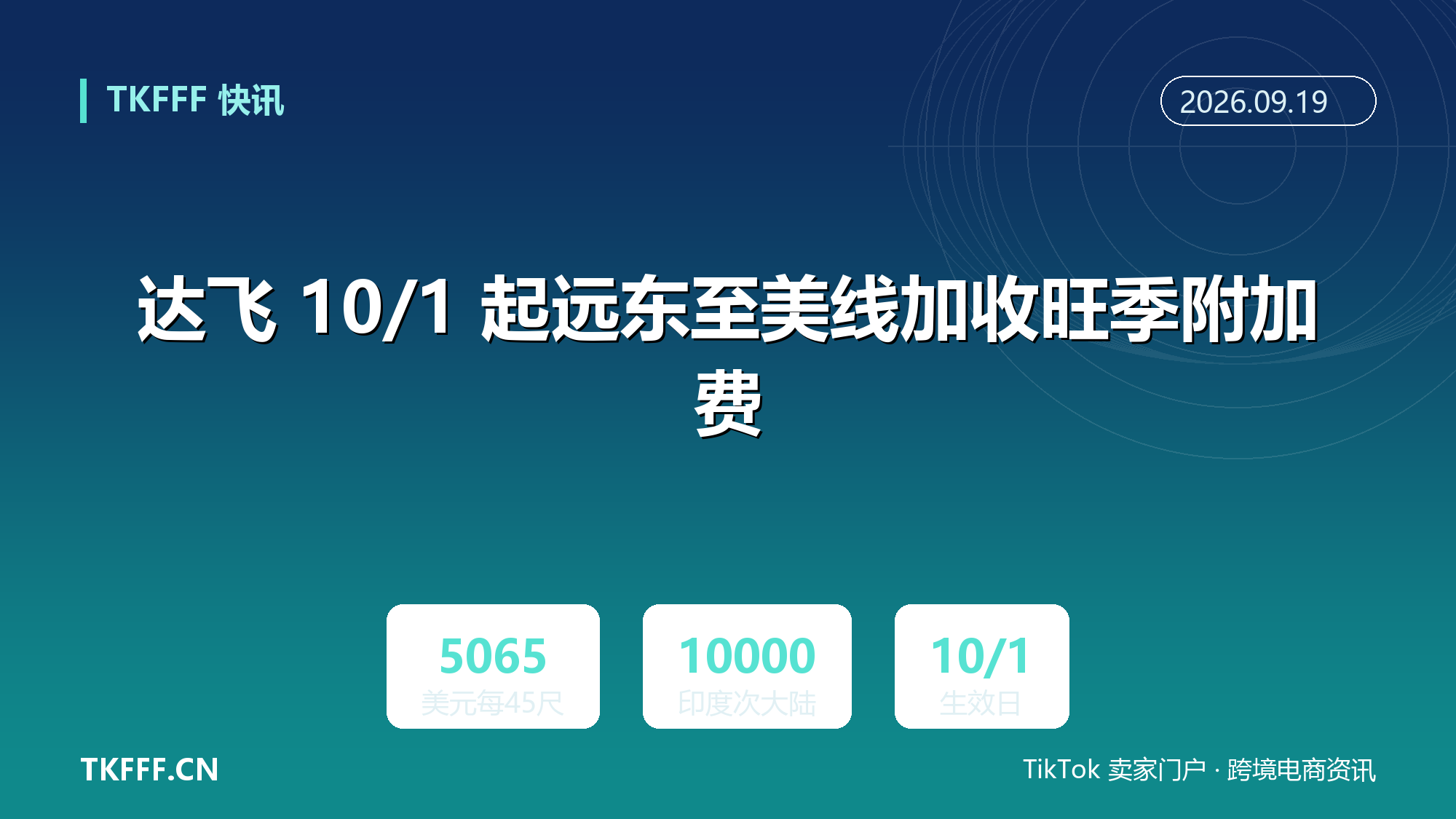 达飞 10/1 起远东至美线加收旺季附加费：45 尺箱每箱 5065 美元，印度次大陆线最高涨 1 万美元
