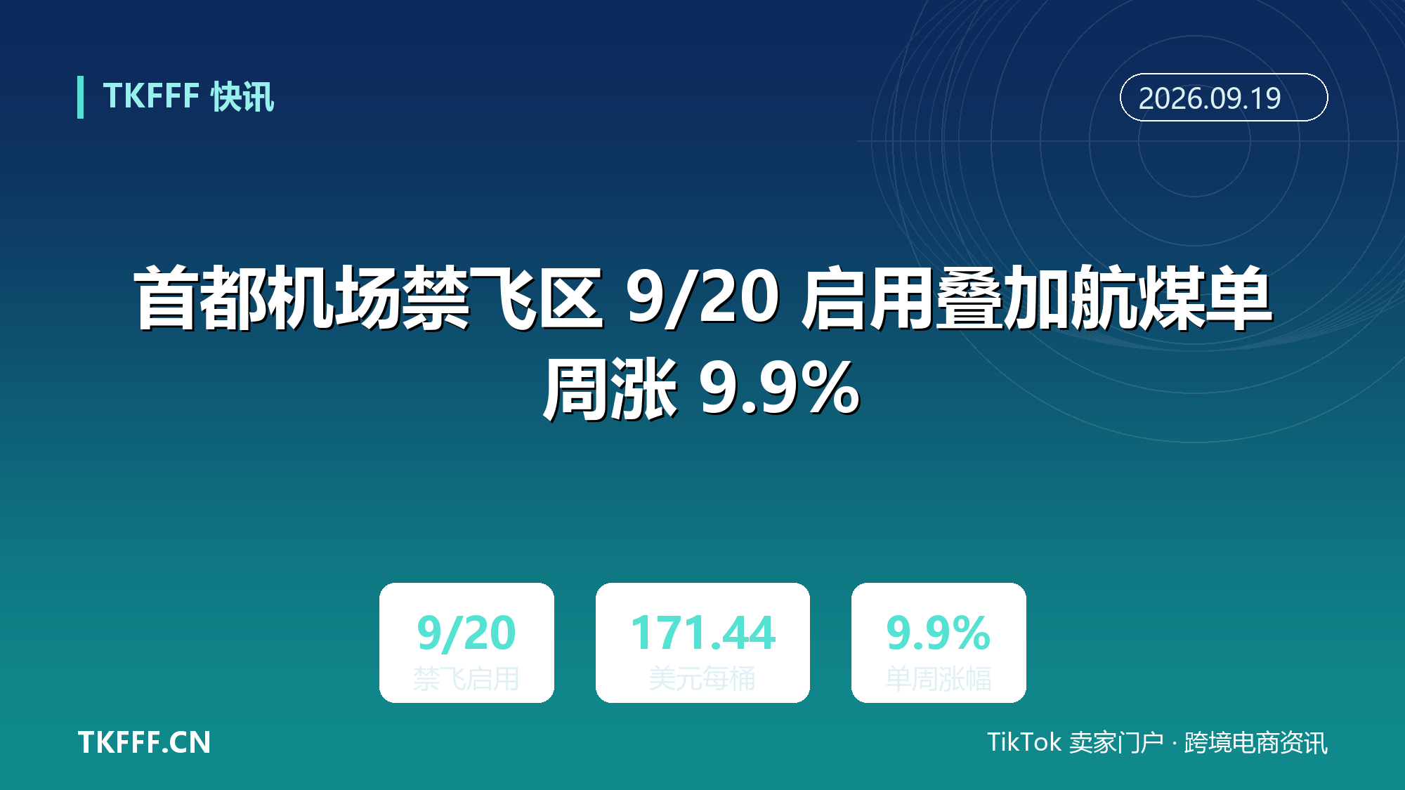 首都机场禁飞区 9/20 启用叠加航煤单周涨 9.9%：Jet A-1 报 171.44 美元/桶，空运时效成本双压