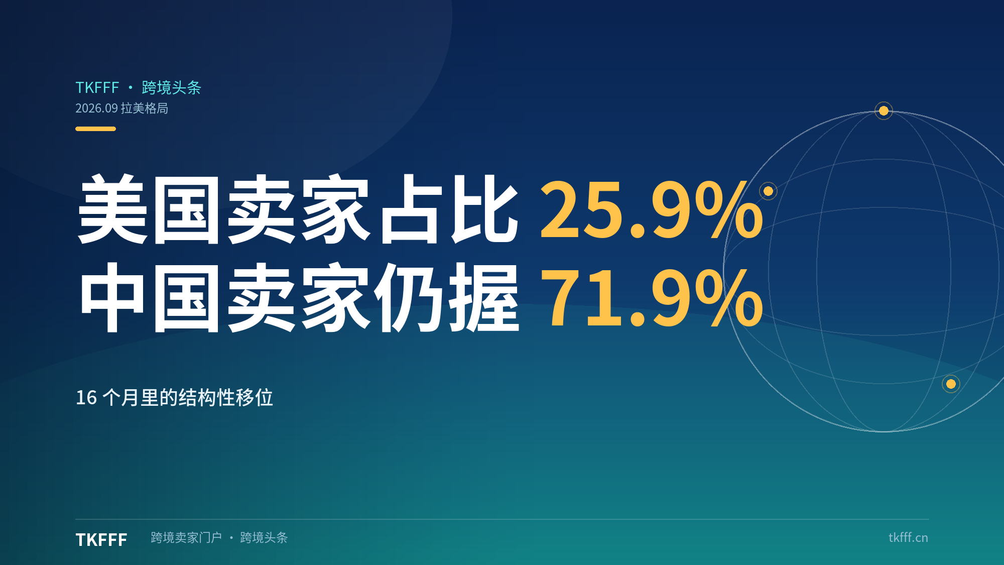 美客多变天：美国卖家GMV占比16个月从8.7%飙至25.9%，中国卖家仍握71.9%