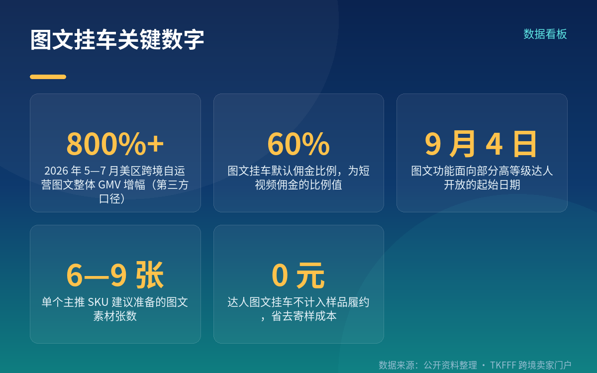 这次放开了什么:权限、佣金与样品履约