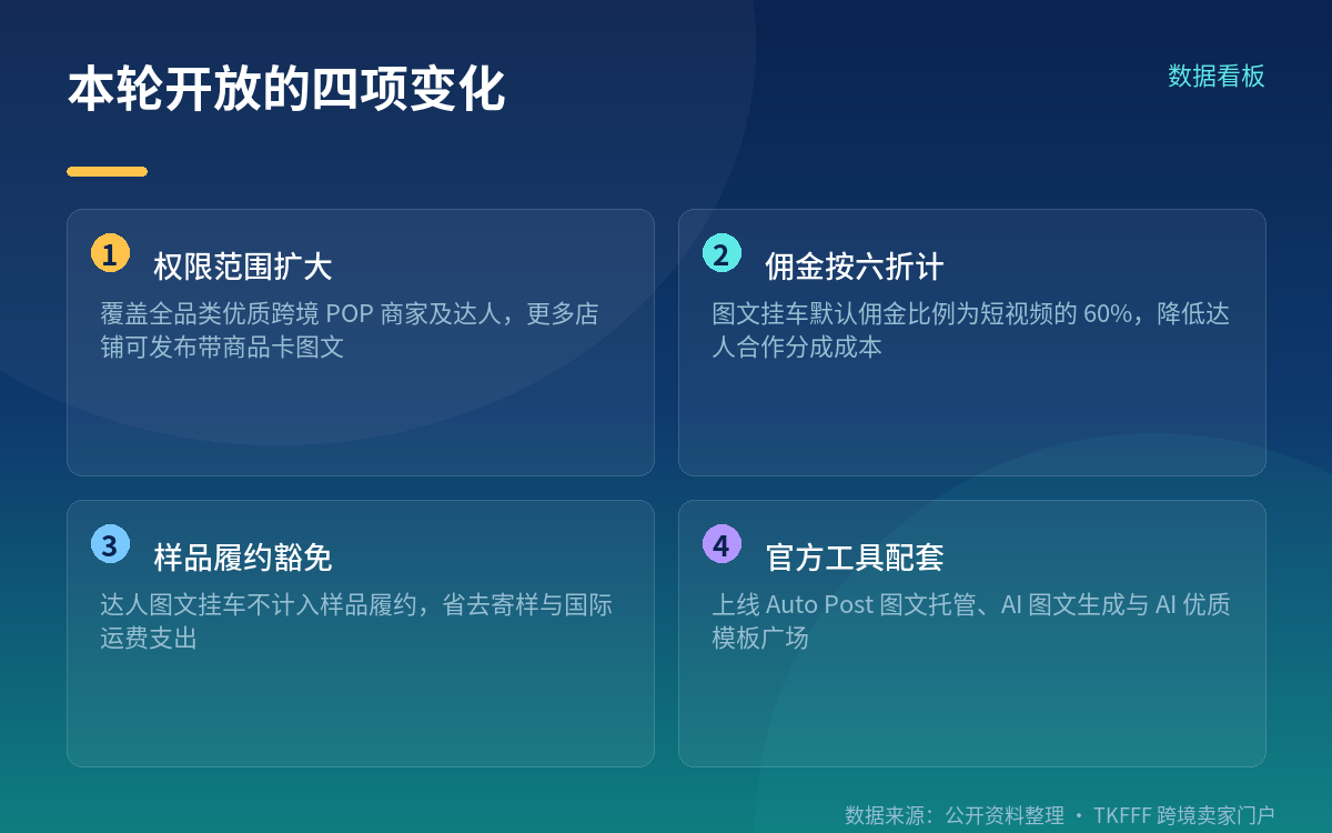 800% 是怎么来的:第三方口径要看清