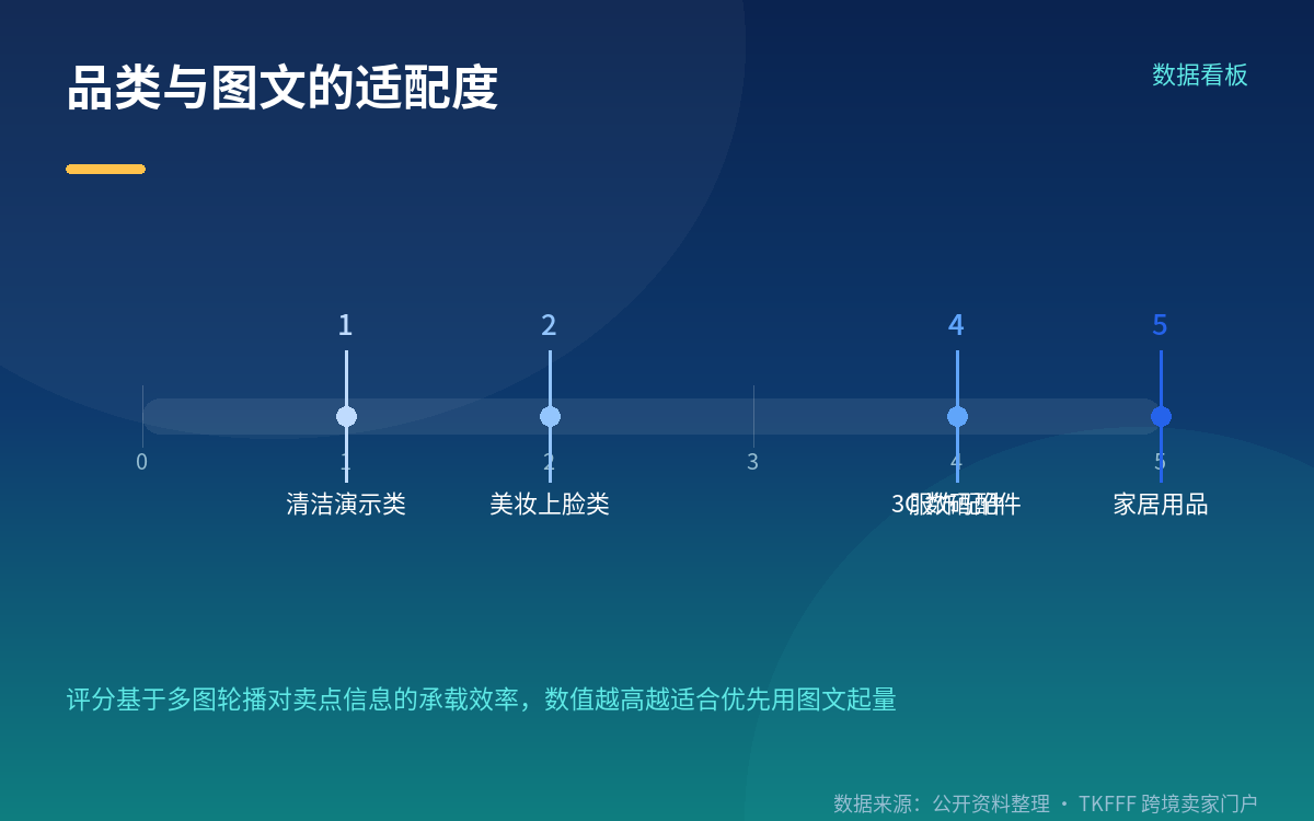 三阶段落地的现实节奏