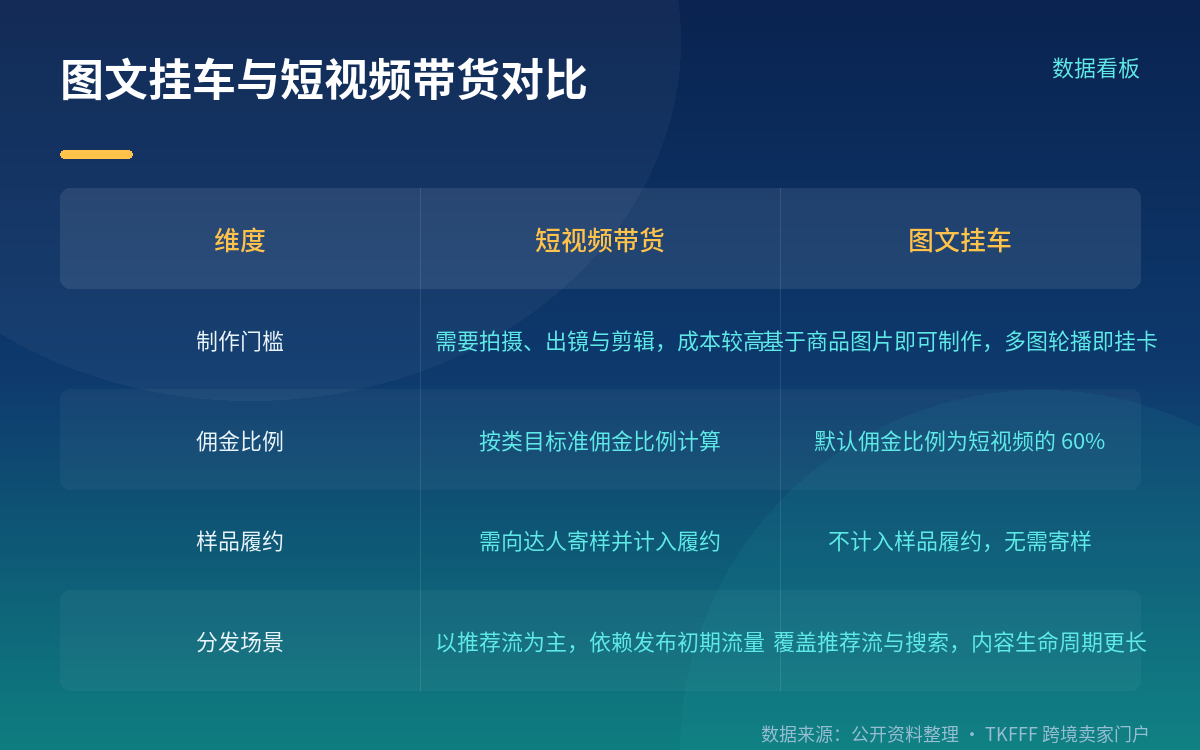 图文到底适合什么品类