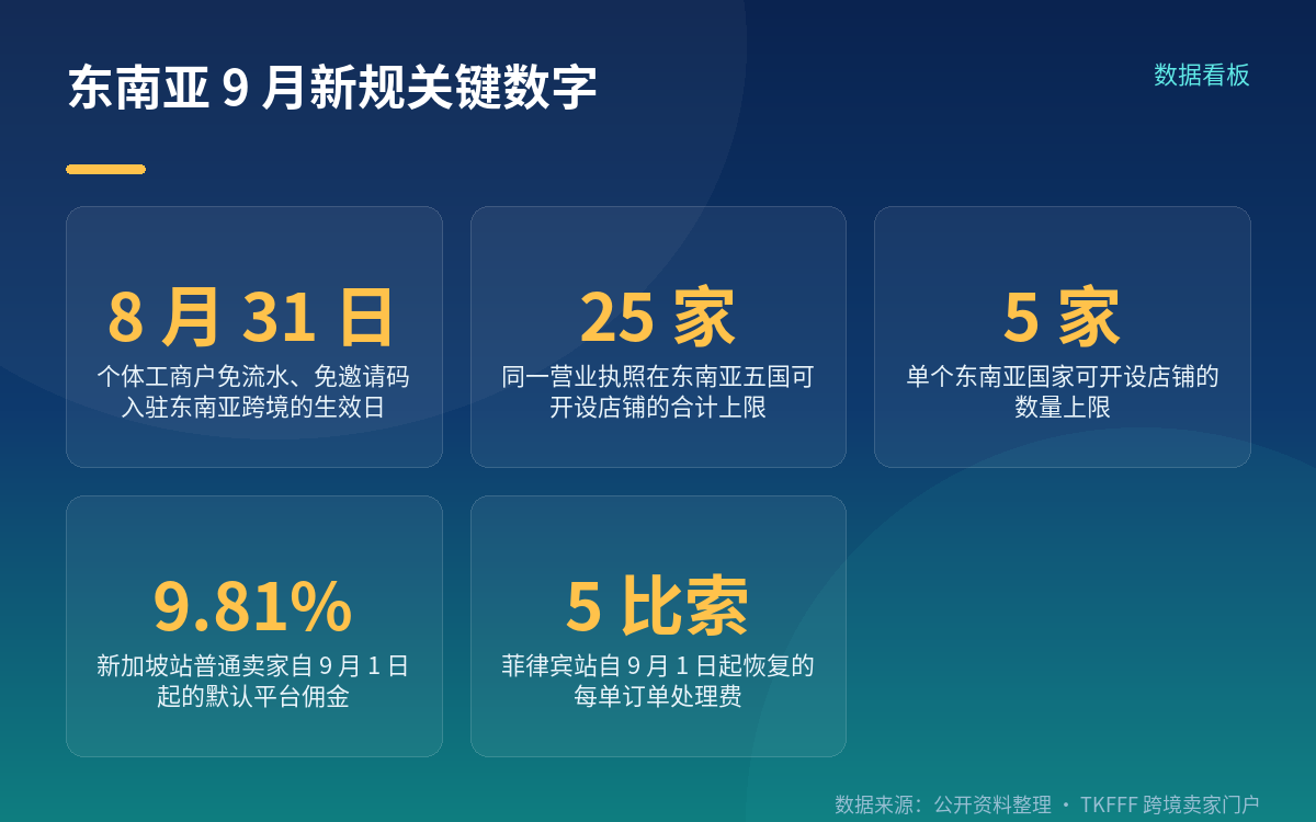 入驻端放宽:个体户免流水、免邀请码