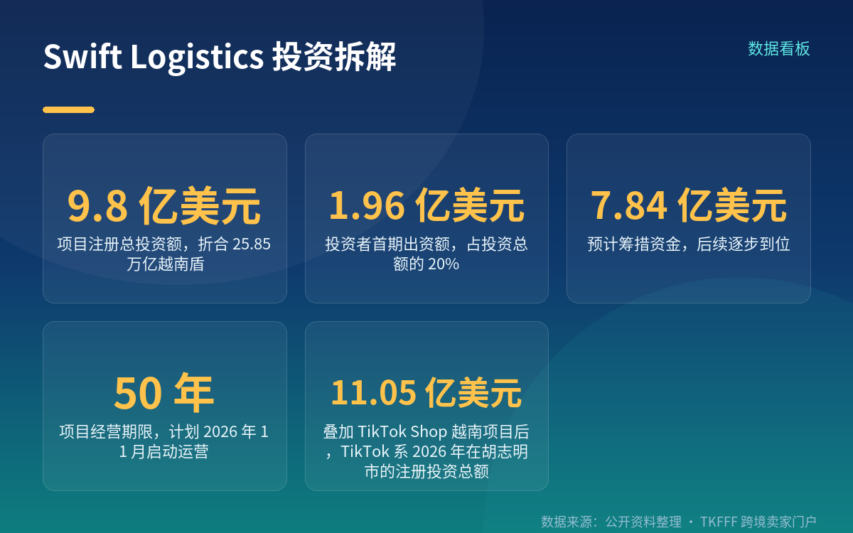 项目结构:9.8 亿美元怎么拆