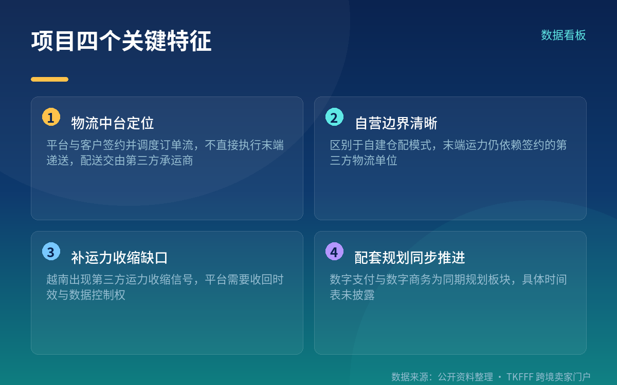 对卖家履约时效与运力的实际影响