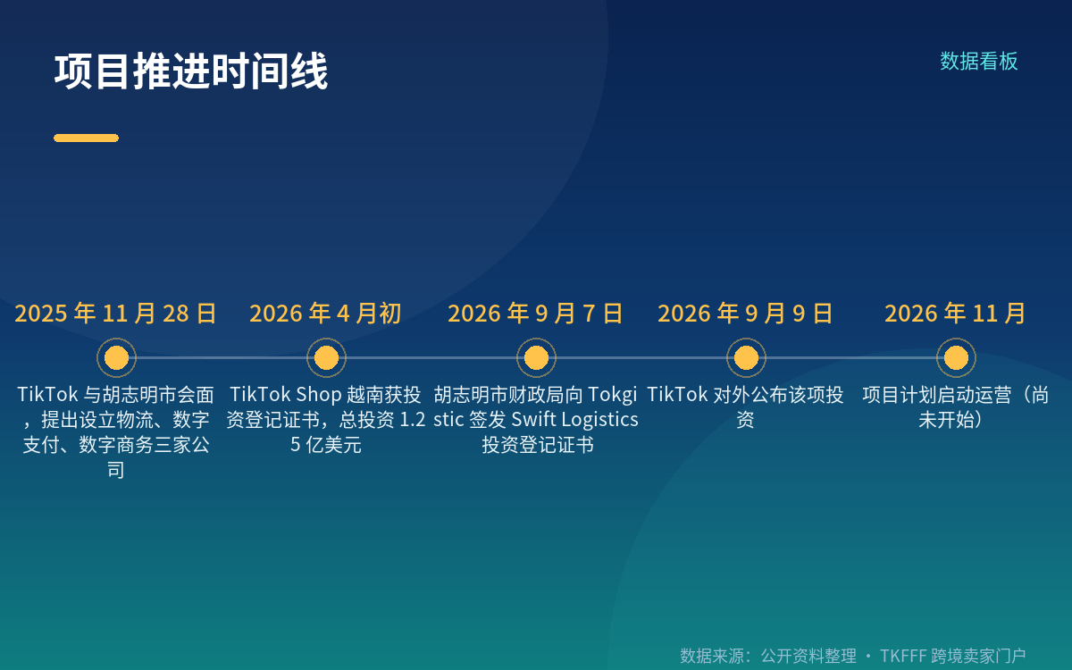 为什么是越南:市场增速与运力收缩