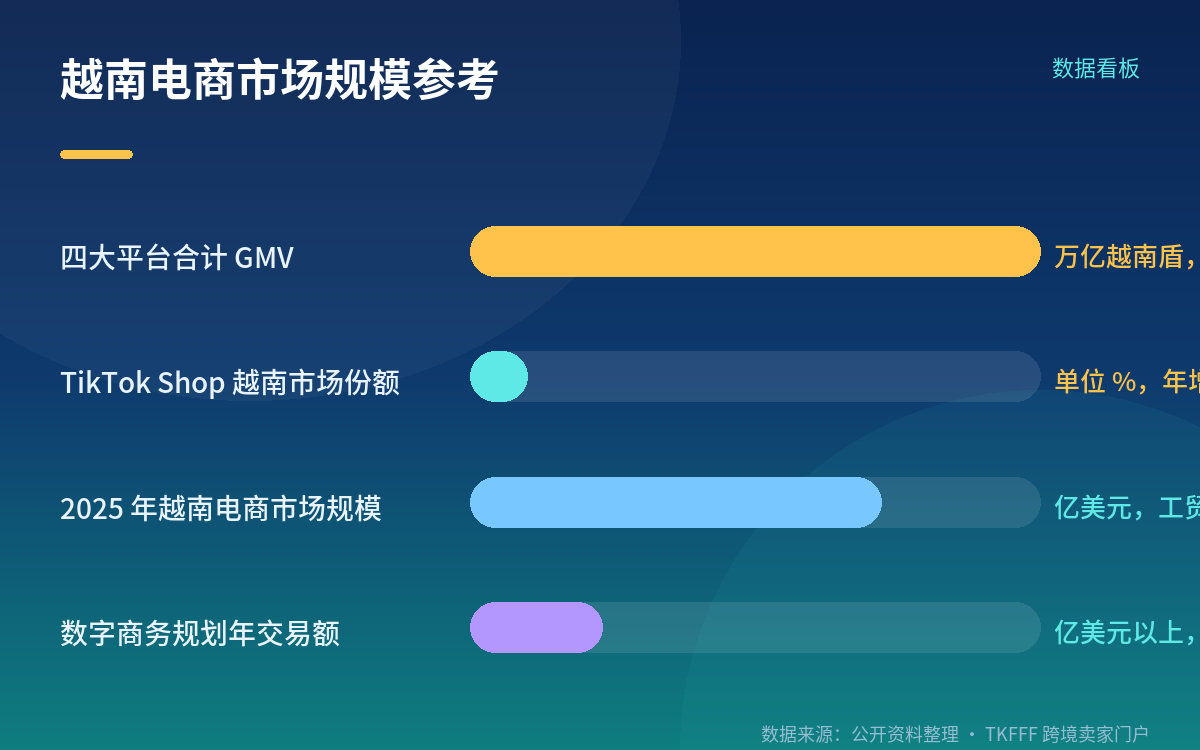 项目状态与观察要点