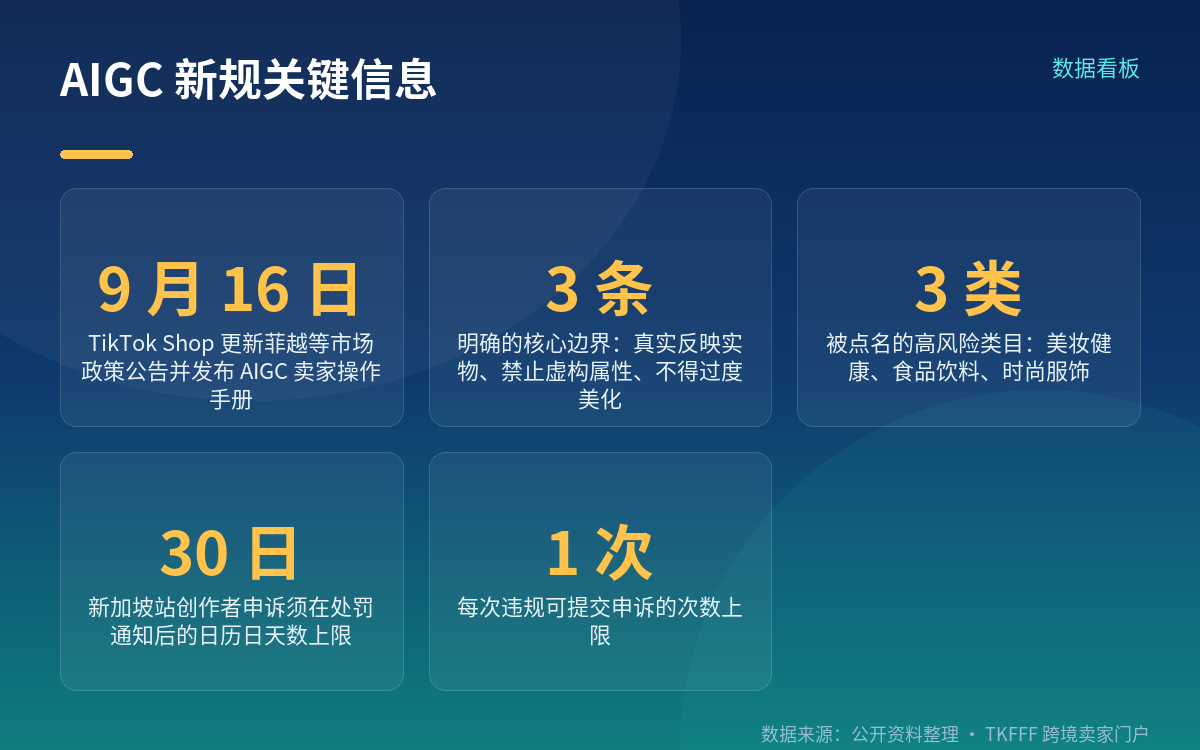 禁令范围:三条硬边界