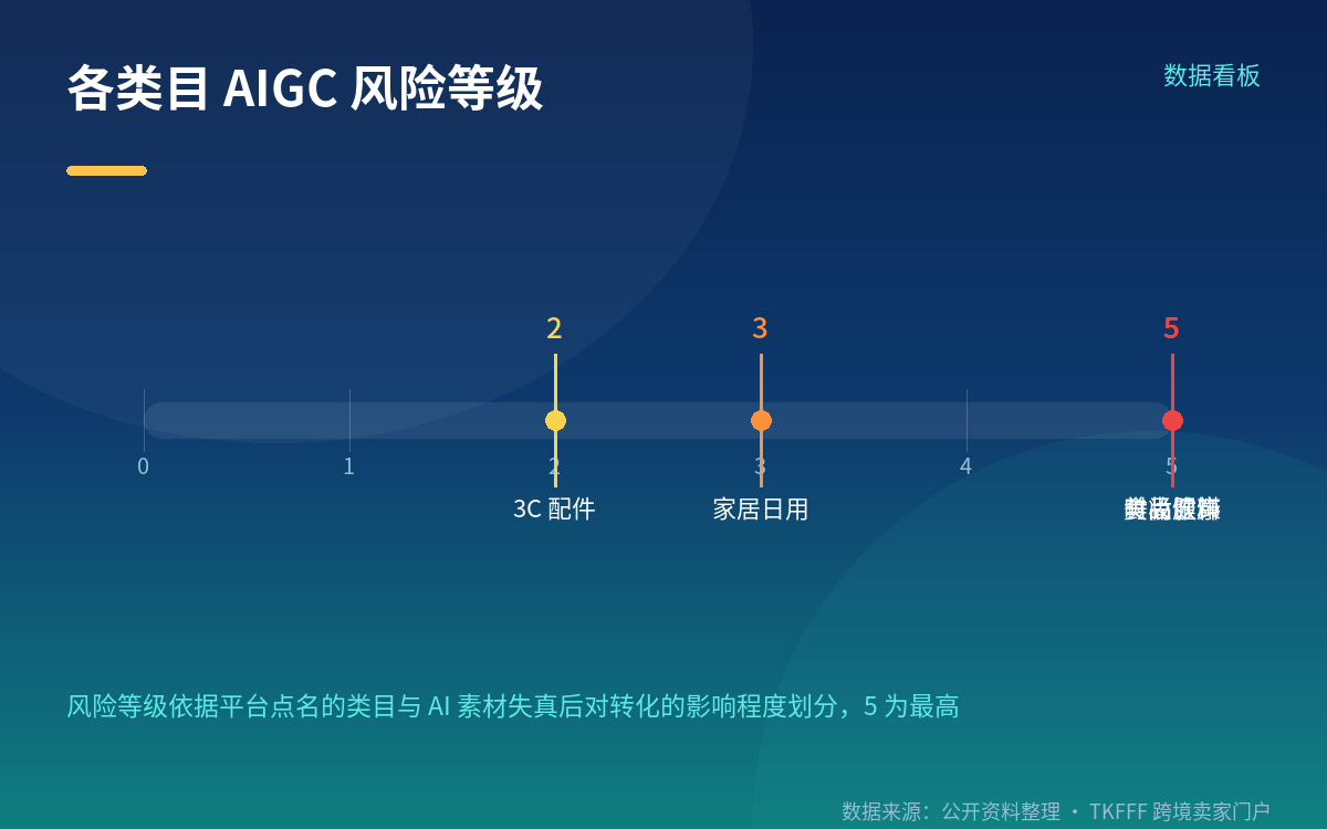对 POD 与服装卖家作图的实际影响